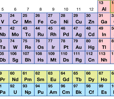 The Chemistry of Black ,White Crystal & Boulder Opal: What Makes Them Different